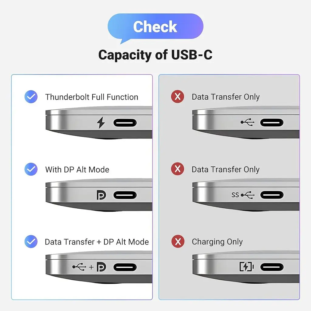Перехідник USB-C to DisplayPort Ugreen CM654 Thunderbolt 4 8k 60hz Grey (15575) - фото 7