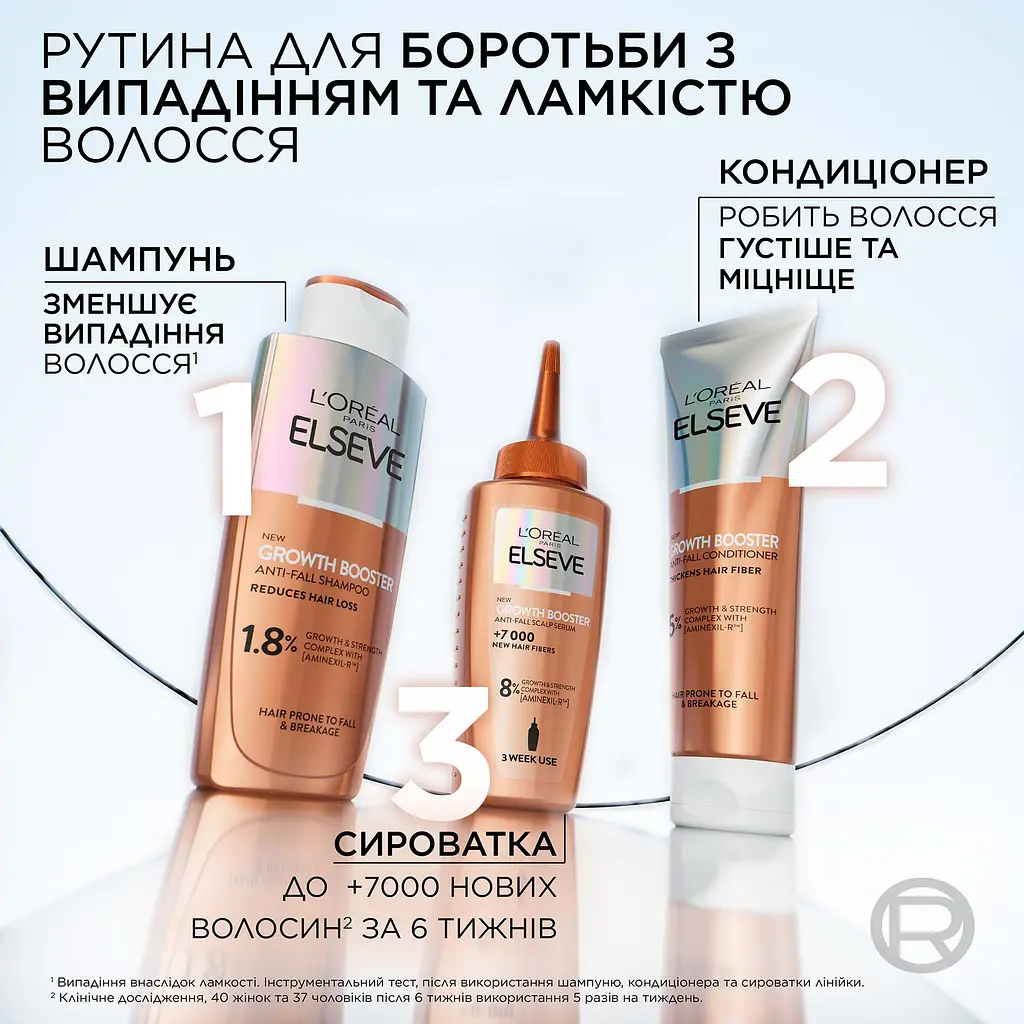 Сыворотка L'Oreal Paris Elseve Growth Booster для борьбы с выпадением и ломкостью волос 102 мл - фото 4