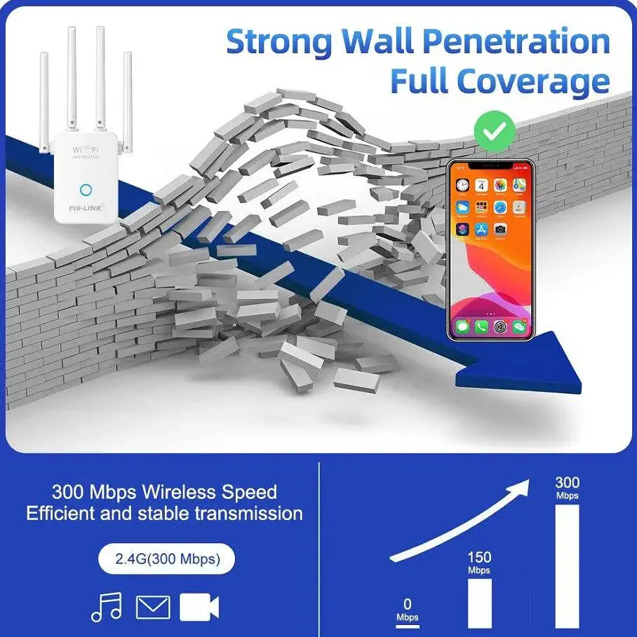 Підсилювач сигналу Wi-Fi ретранслятор, репітер, точка доступу PIX-LINK LVWR32Q 220 V, 300Mbps, 2.4GHz - фото 5