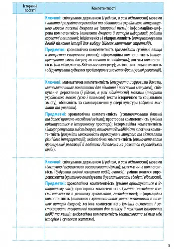 Всесвітня історія. 9 клас. Календарно-тематичний план - Олег Охредько - фото 6