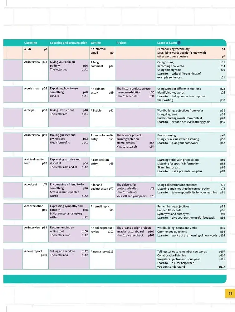 Own it! Level 4. Student's Book with Practice Extra - фото 3