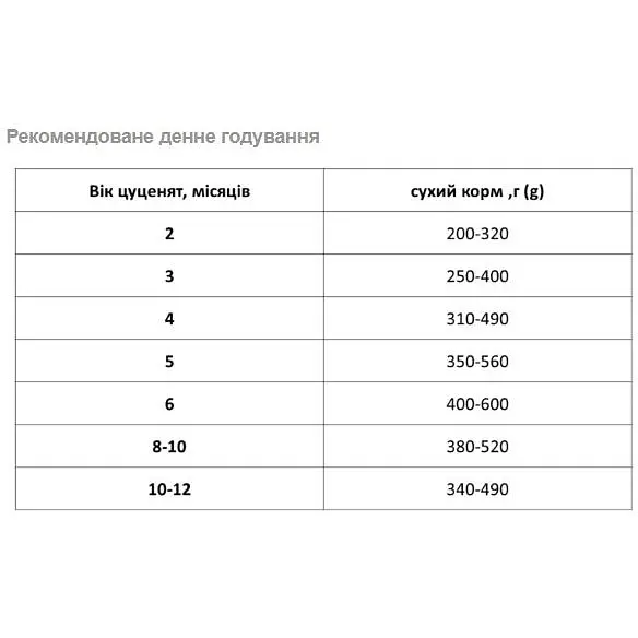 Сухой корм для щенков Екко-гранула Start & Go четырехлистник, 10 кг - фото 2