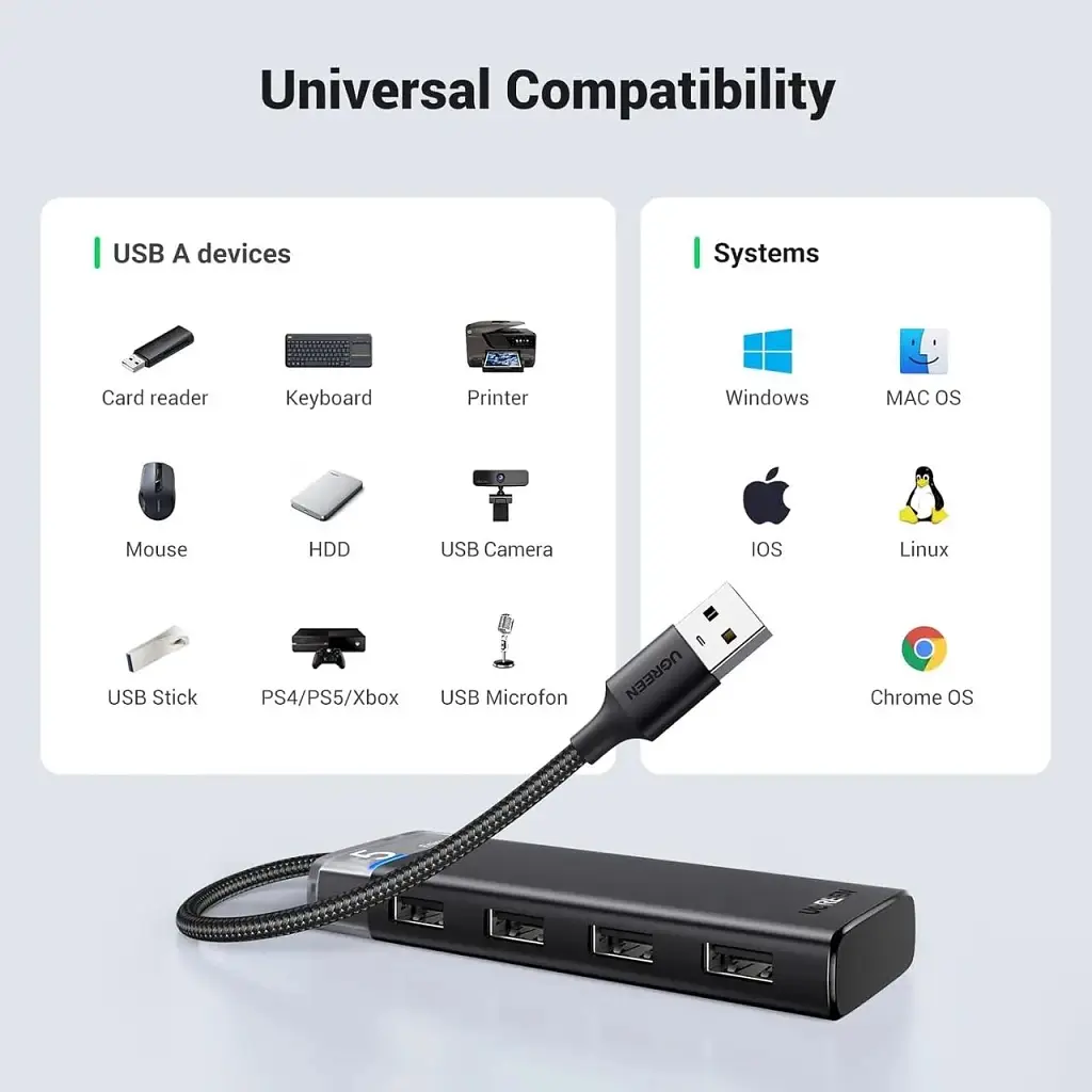 Концентратор Ugreen USB 3.0 to 4xUSB 3.2 Gen1 CM653 black (15548) - фото 8