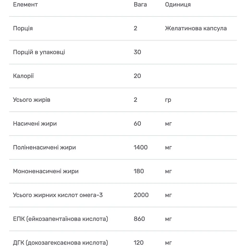 Омега-3 формула для мозку Bluebonnet Nutrition 60 капсул - фото 3