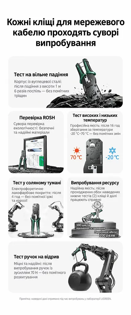 Обтискні кліщі для мережевого кабелю UGREEN NW136 Pro кримпер для штекерів 6P/8P з різанням та саморегульованим зняттям ізоляції для телефонних і мережевих штекерів категорій п’ять і шість та їхніх покращених версій не для екранованих штекерів із затискачем «ластівчин хвіст» для зняття ізоляції з круглих кабелів діаметром до 8 мм і з плоских кабелів з кільцем фіксації губок з механізмом зменшення зусилля м’які протиковзні руків’я TPE лезо 33 мм чорні (85949) - фото 15