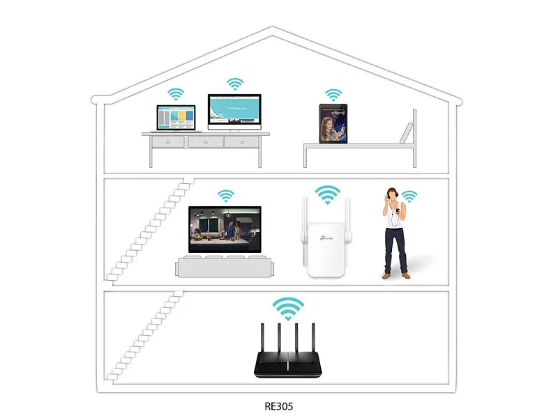 Підсилювач сигналу Wi-Fi TP-LINK RE305 - фото 5