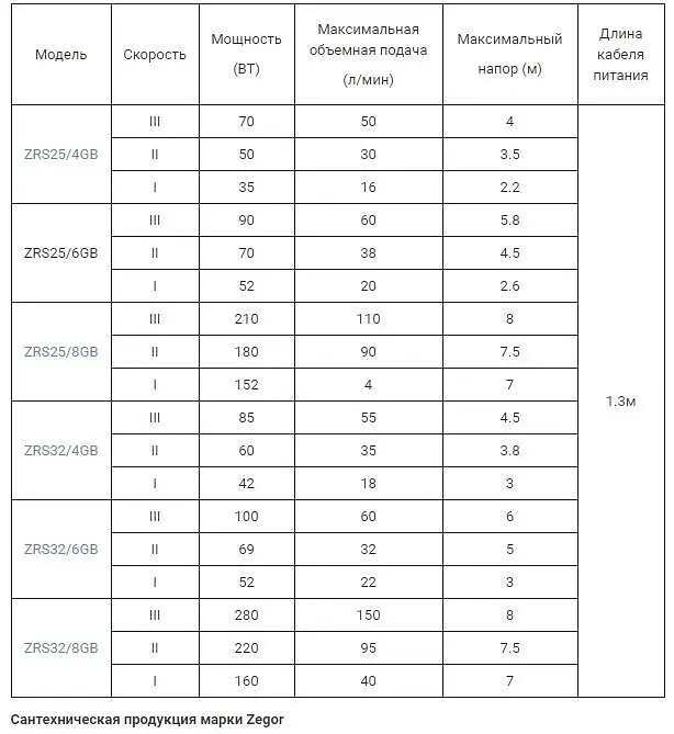 Насос циркуляційний Zegor ZRS25/6GB для опалення 180 мм 30412 - фото 3