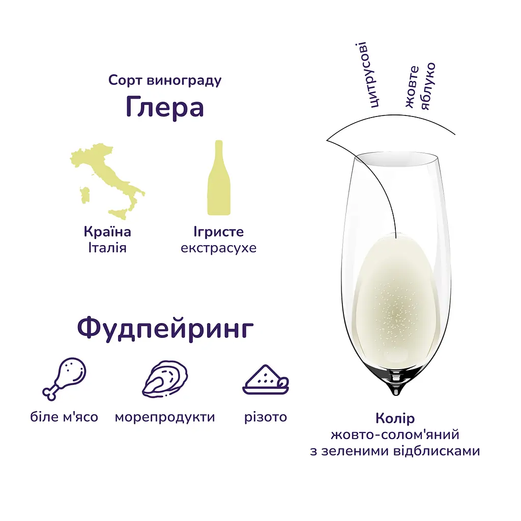 Вино ігристе Terra Serena 1881 Prosecco Spumantе DOC Treviso, сухе біле, 11%, 0,75 л (798193) - фото 5