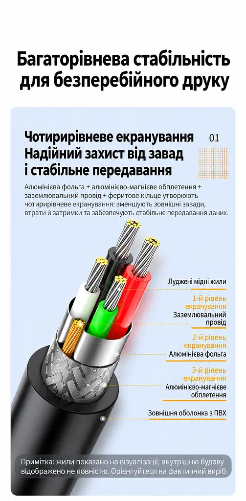 Кабель для принтера UGREEN US135 USB 2.0 USB-A - USB-B 5 м чорний (10352) - фото 6
