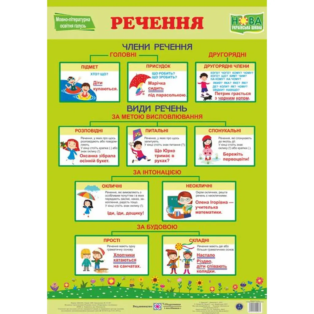 Українська мова. Речення. Плакат - Георгій Давидов