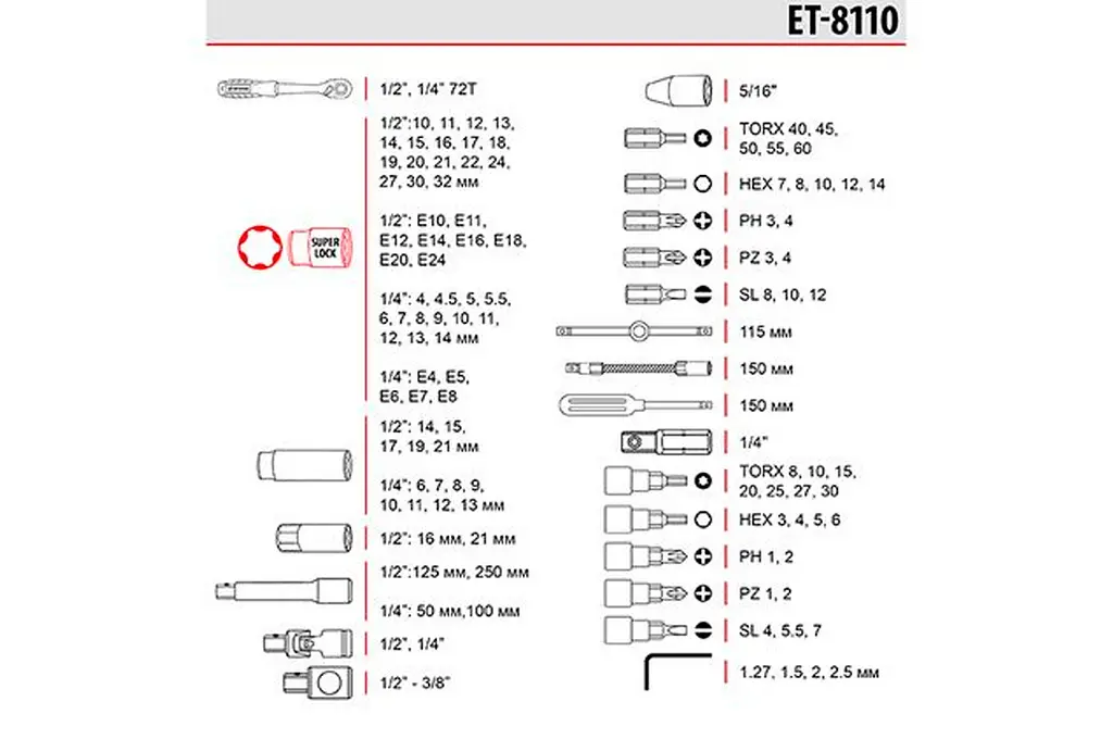 Набір інструментів Intertool Storm 1/4", 1/2" 110 шт. (ET-8110) - фото 6