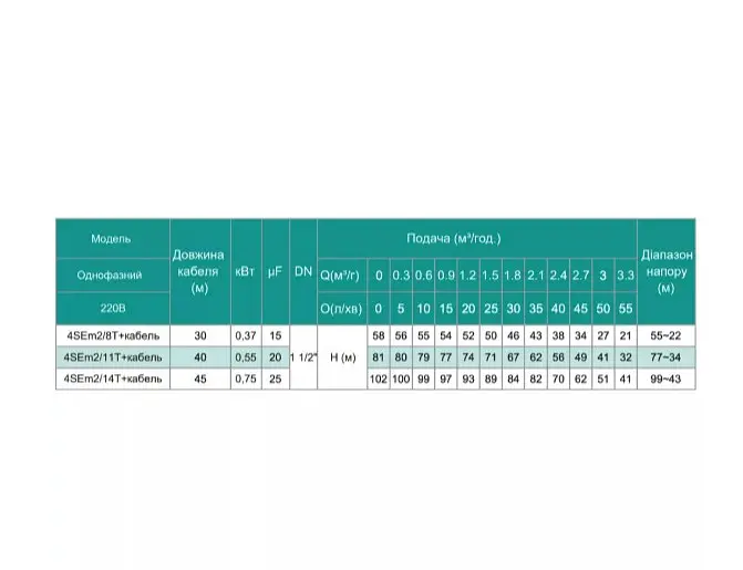 Свердловинний насос SHIMGE 4SE(m) 2/8T-0.37 кВт, Н 58(38)м, Q 55(40)л/хв, Ø96 мм + кабель 30 м - фото 3