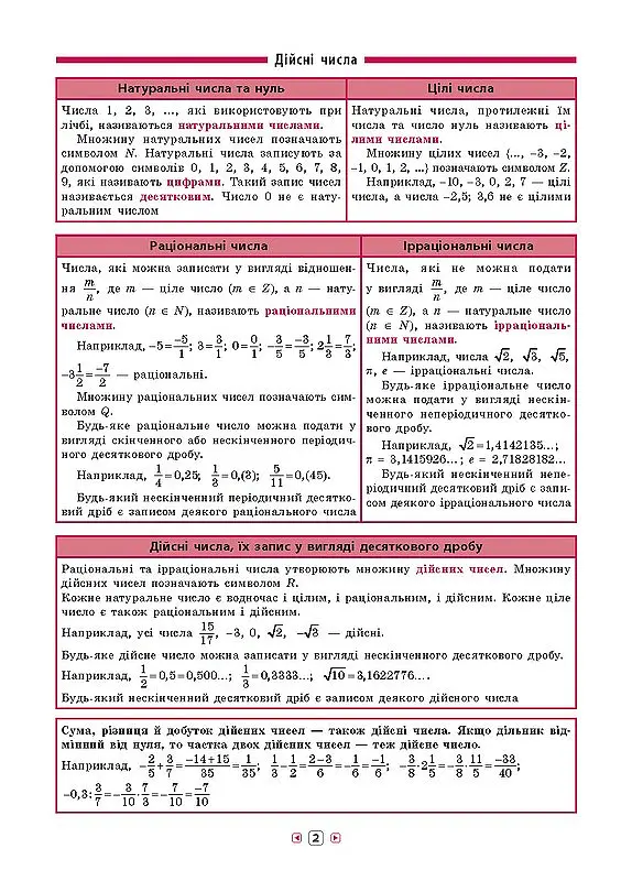 Довідник у таблицях. Алгебра. 7–11 класи - Олександр Роганін - фото 3