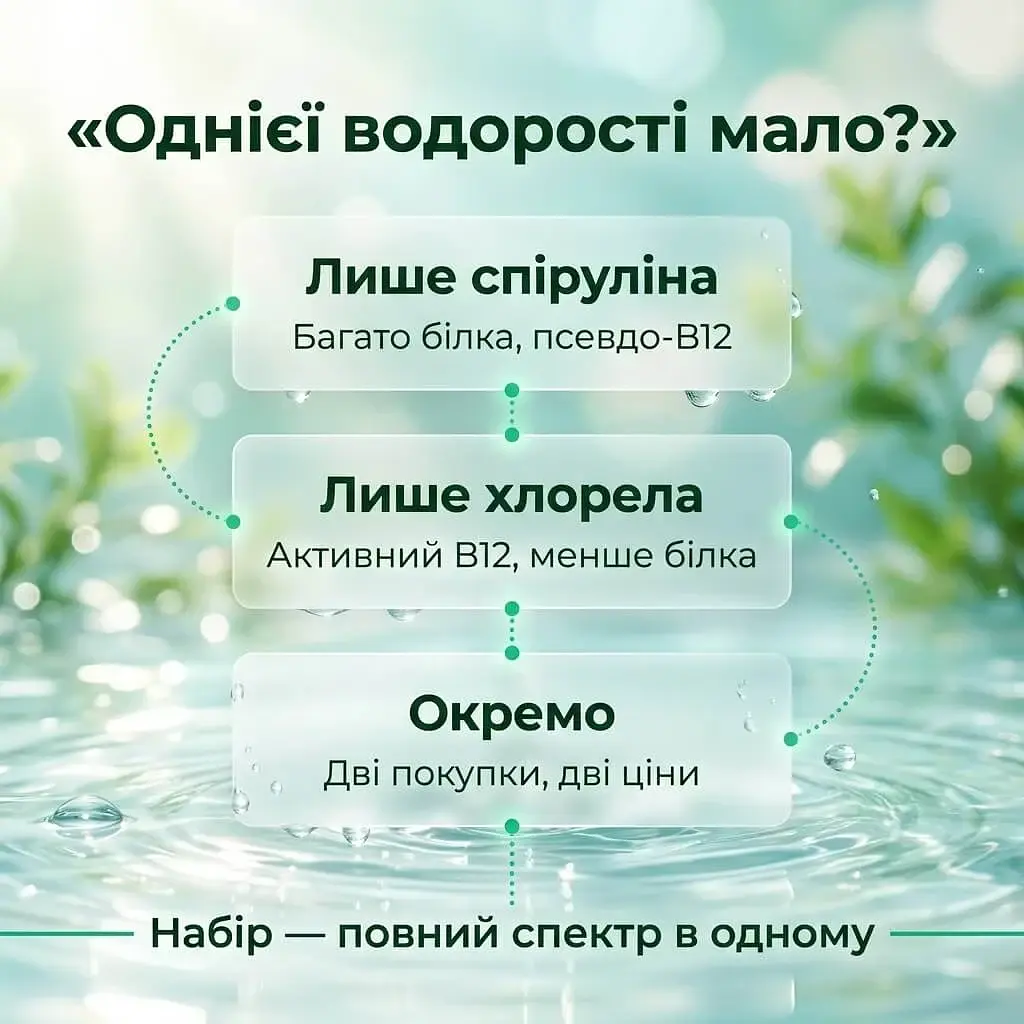 Набор "Полный спектр": спирулина + хлорелла в таблетках 100+100 г - фото 8