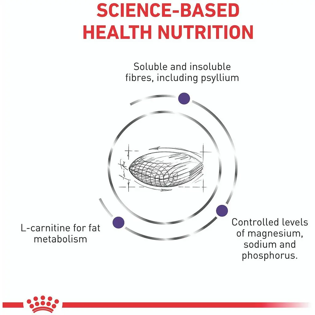Сухой корм для кошек Royal Canin Neutered Satiety Balance Cat 1.5 кг (2721015) - фото 2