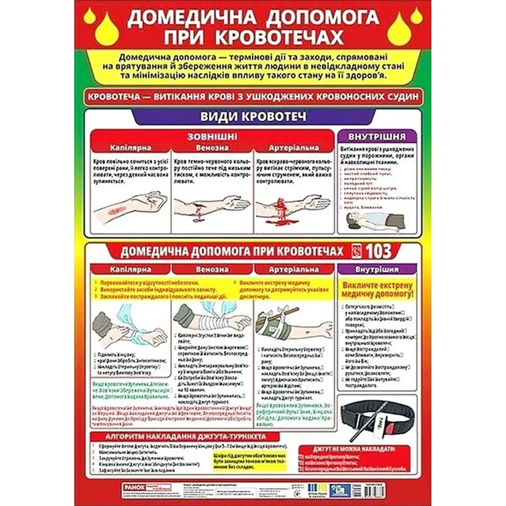 Плакат. Домедична допомога при кровотечах -