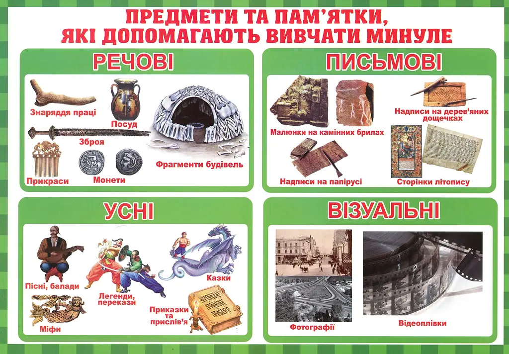 Тека вчителя. Між минулим та майбутнім (жовтень). 3 клас - фото 4