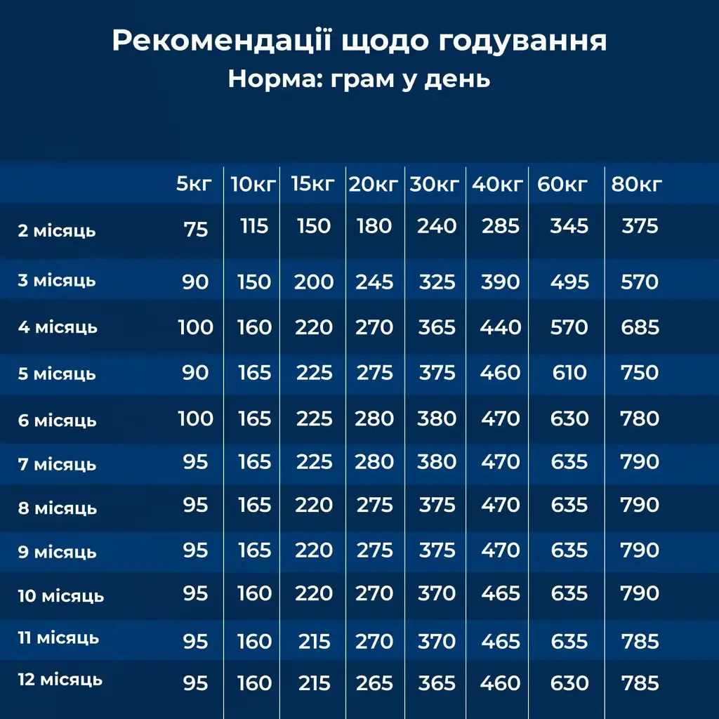 Сухий корм для цуценят із 2-х тижневого віку Dr.Clauder’s Best Choice Puppy Starter з куркою та рисом 20 кг - фото 5