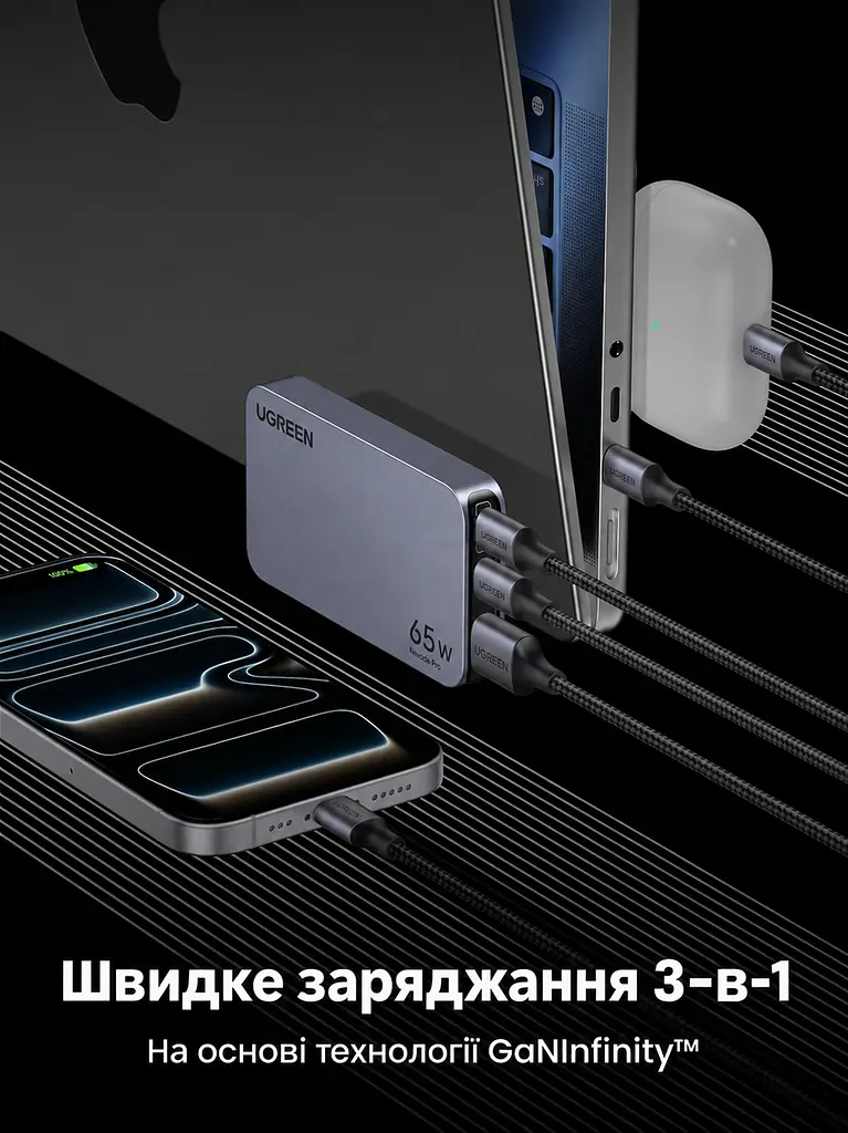 Мережевий зарядний пристрій UGREEN Nexode Pro X753 до 65 Вт 2 USB-C + USB-A (25356) - фото 5
