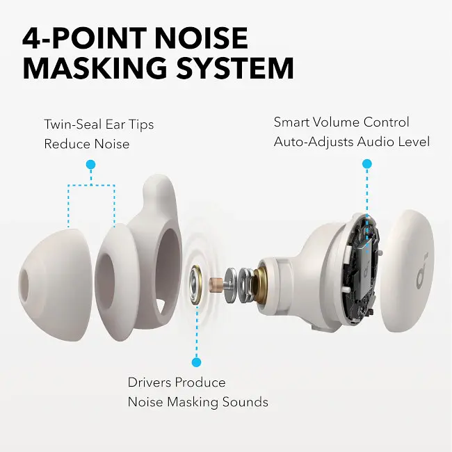 Навушники Anker SoundCore Sleep A20 White (A6611G21) - фото 7