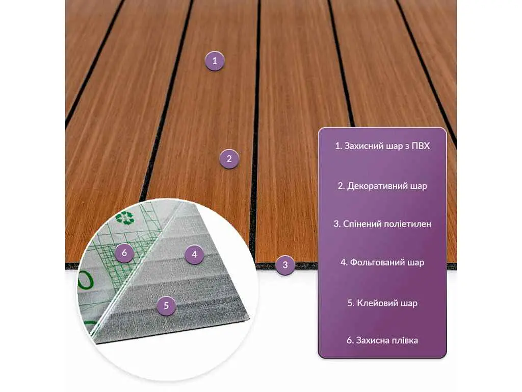 Покриття вінілове самоклеюче 3D рейки STICKER WALL 600*600*2,8мм SW-00003246 - фото 3