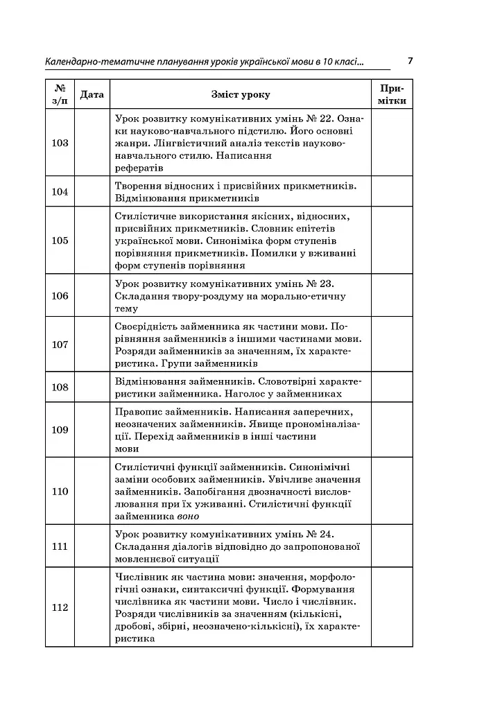 Усі уроки української мови 10 клас 2 семестр. Профіль — українська філологія - фото 6