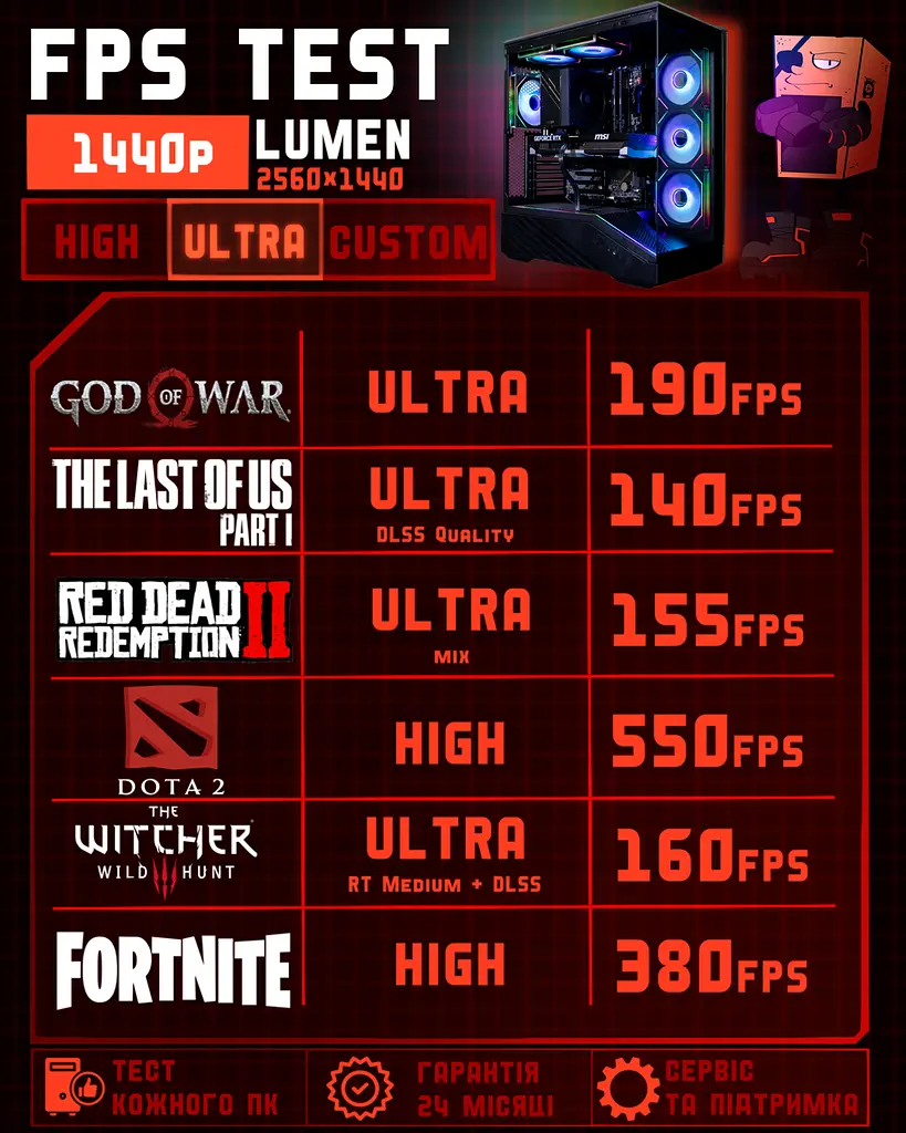 Ігровий ПК Lumen (RTX 5070 12GB / Ryzen 7 7700 / 32GB DDR5 / SSD 512GB) - фото 5
