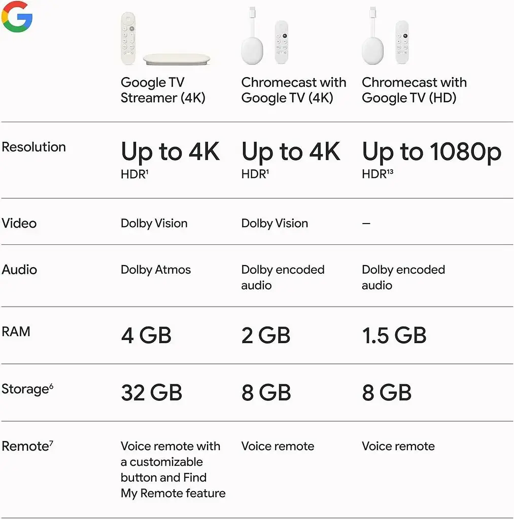 Смарт-ТВ Google TV Streamer 4K Porcelain - фото 6