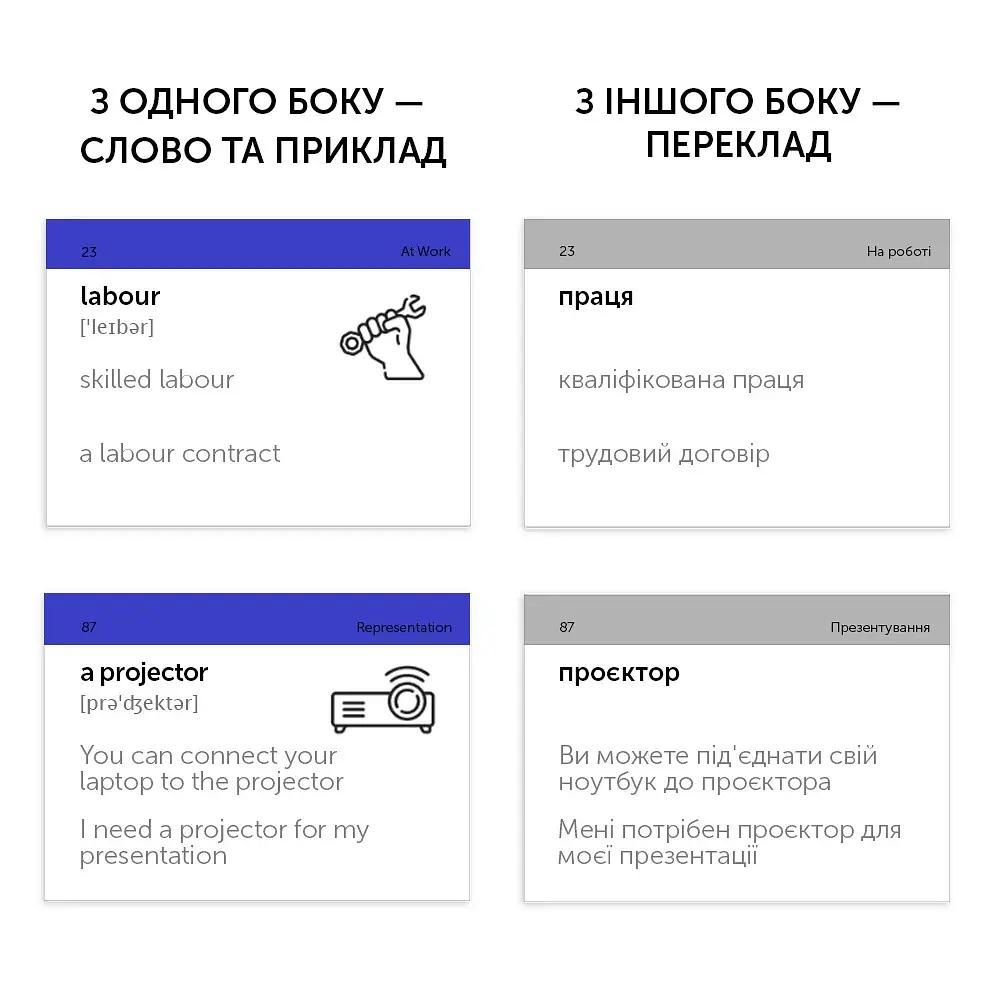 Картки для вивчення англійської мови English Student. Business English - фото 7