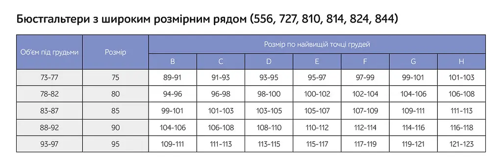 Бюстгальтер для годування бавовняний без кісточки 90B Мамин Дім білий - фото 7
