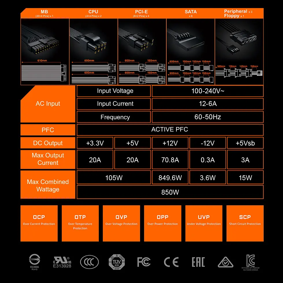 Блок питания Gigabyte P850GM 850W (GP-P850GM) [93745] - фото 10