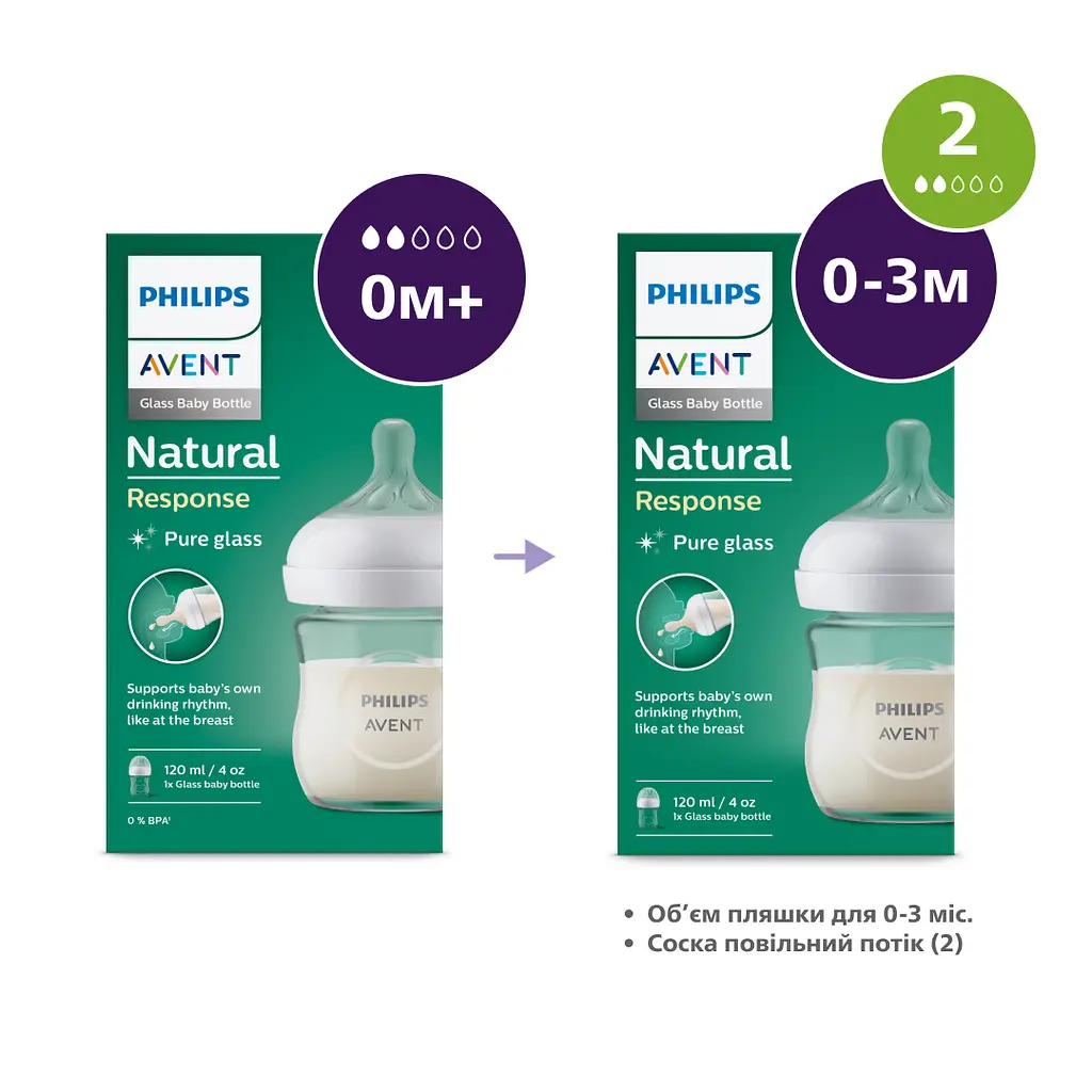 Скляна пляшечка для годування Philips AVENT Natural Природний потік 120 мл (SCY930/01) - фото 7