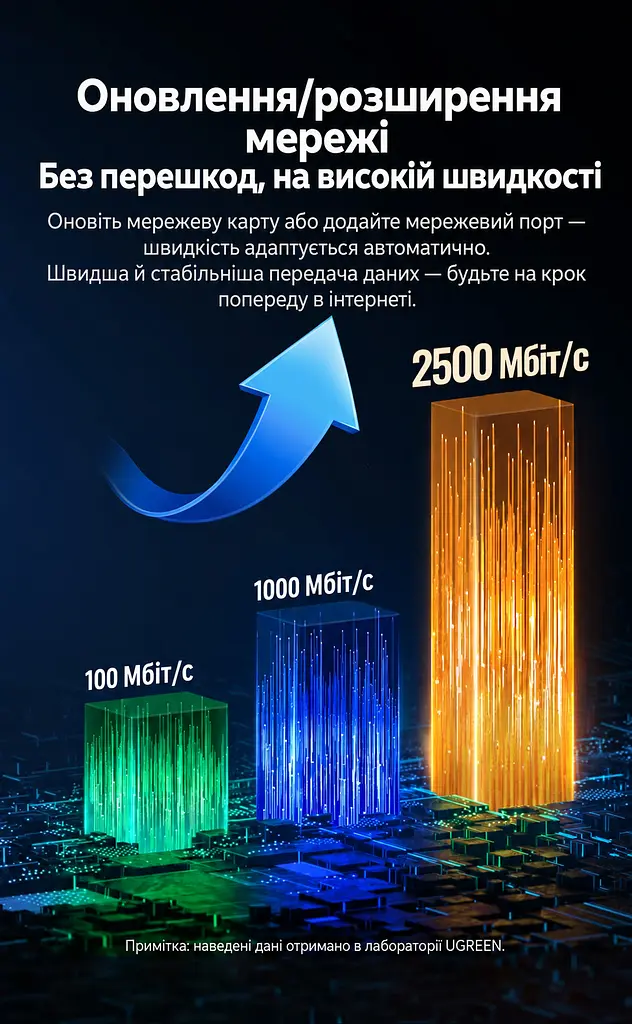 Мережевий адаптер Ethernet UGREEN CM648 зовнішня мережева карта штекер USB-A 3.0 на порт RJ45 до 2,5 Гбіт/с автоузгодження швидкості з підтримкою мереж 10/100/1000 Мбіт/с для Windows і macOS та Linux Wake-on-LAN за ввімкнення функції в BIOS LED-індикація підключення й активності живлення від USB без окремого блока живлення Auto MDI-X захист від короткого замикання та імпульсних перенапруг алюмінієвий корпус для відведення тепла контролер RTL8156BG космічний сірий (25051) - фото 14