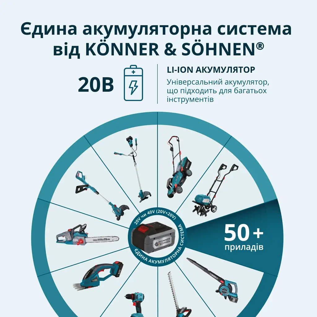 Триммер аккумуляторный Könner&Söhnen KS CST-20V set (KS CST-20V set) - фото 7