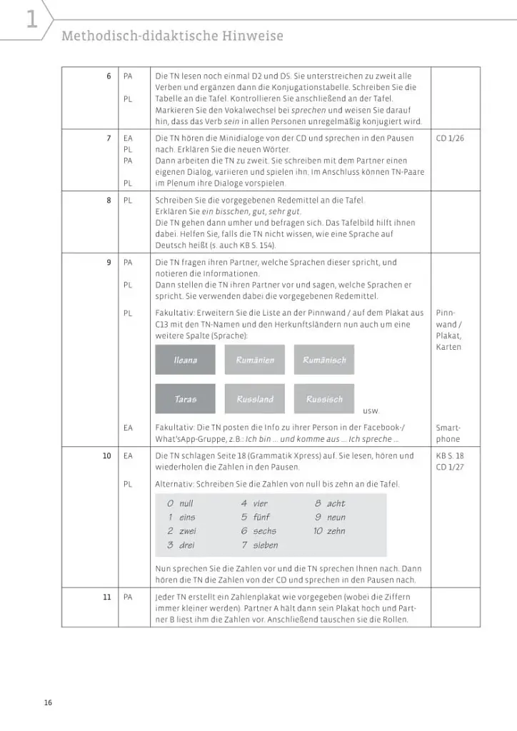 Starten wir! A1. Lehrerhandbuch - фото 15