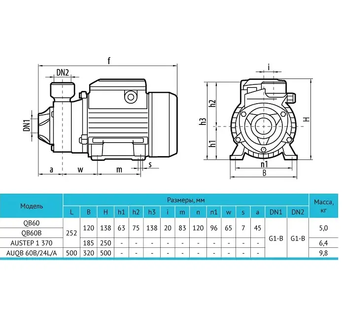 Насосна станція Rudes AUQB60В/24L - фото 4