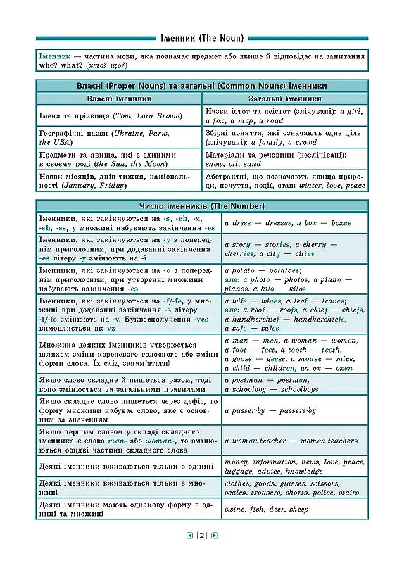 Довідник у таблицях. Англійська мова. 7–11 класи - Юлія Чіміріс - фото 3