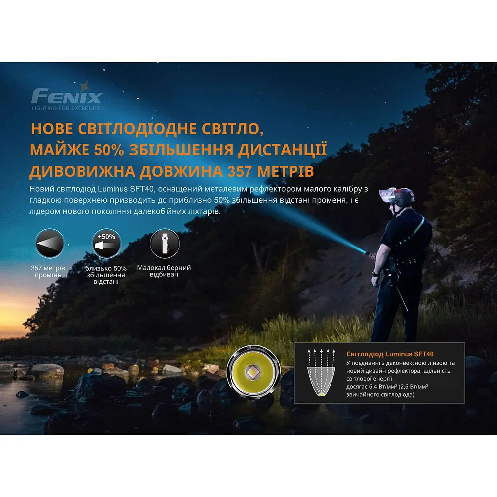 Ліхтар ручний Fenix PD35 V3.0 - фото 4