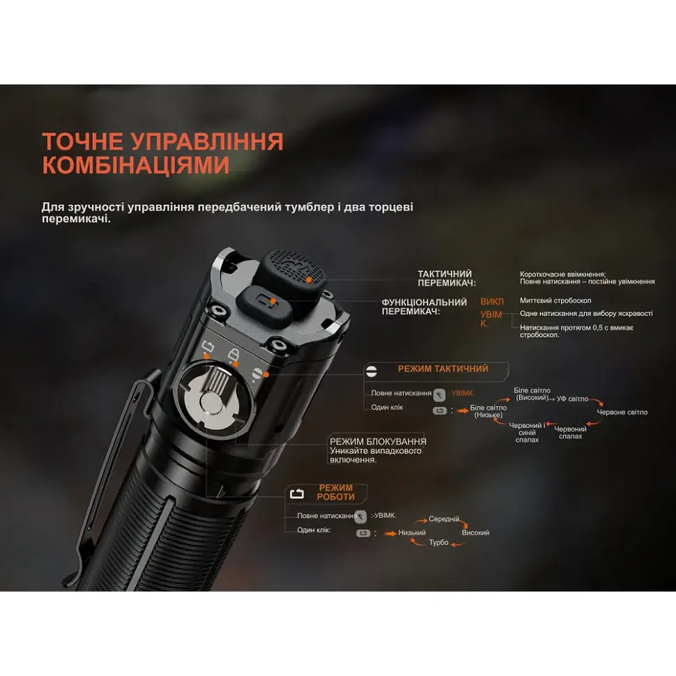 Ліхтар Fenix TK25R - фото 12