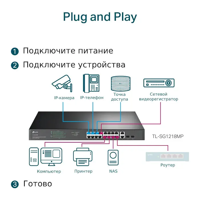 Комутатор TP-Link TL-SG1218MP (TL-SG1218MP) - фото 4