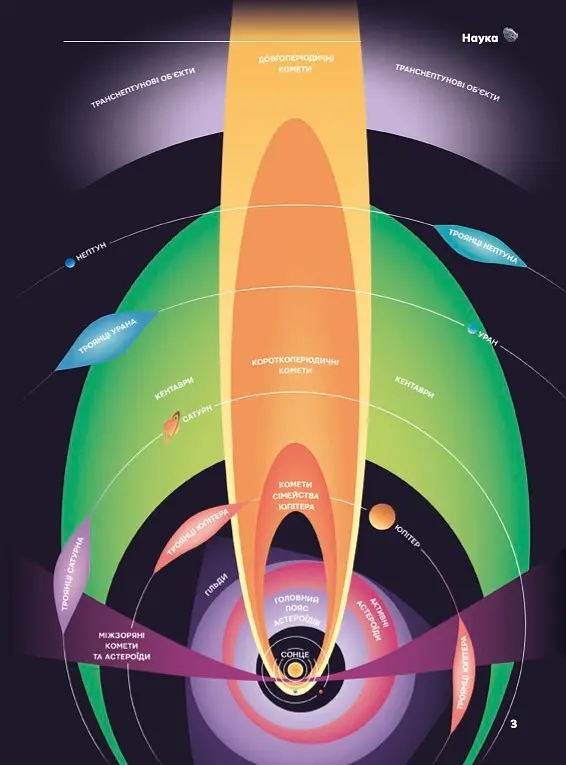 Журнал «The Universe Space Tech» Астероїди і Комети №1 2026 - фото 3