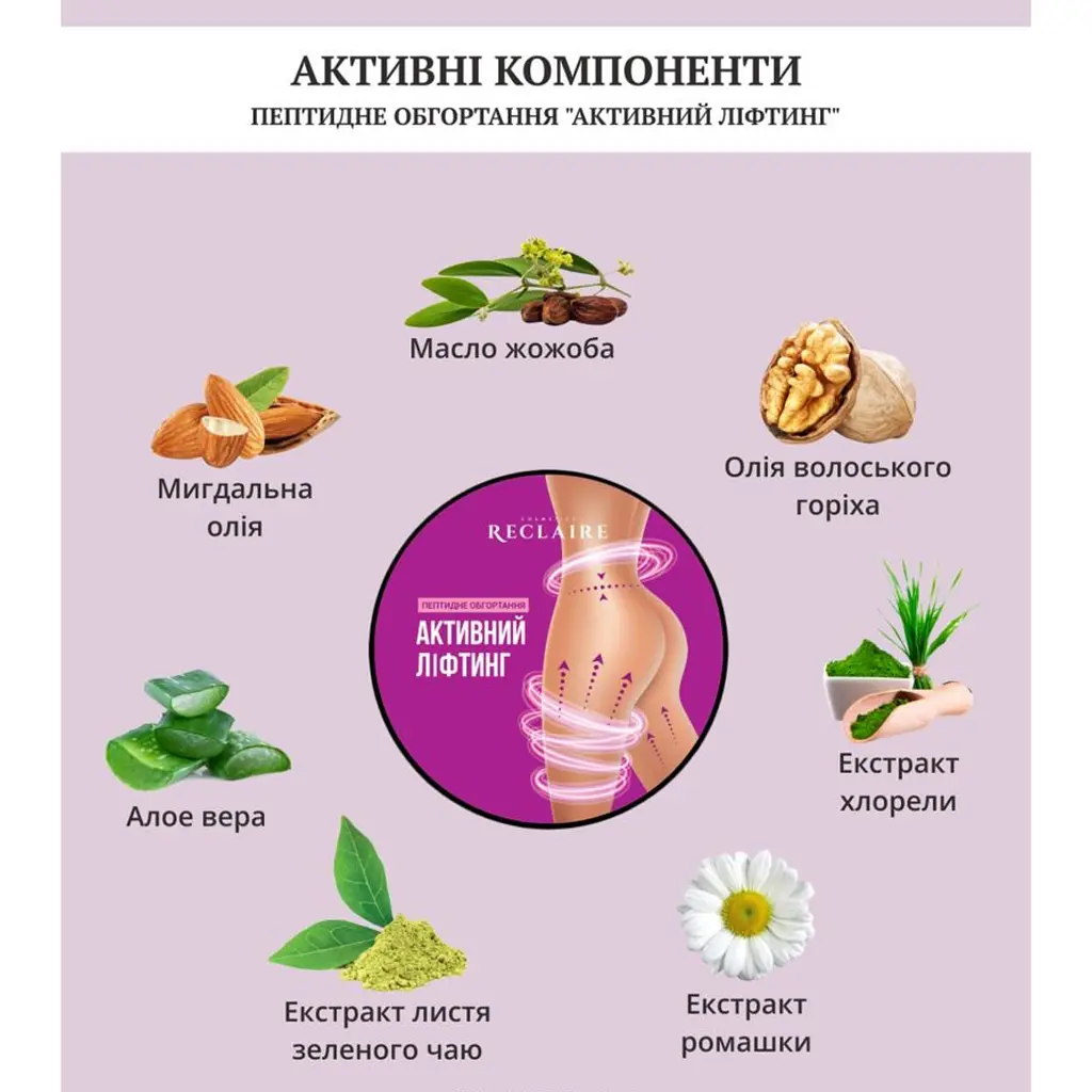 Тройной пептидный антицеллюлитный набор от растяжек Сыворотка+Обертывание+масло Reclaire cosmetics - фото 5