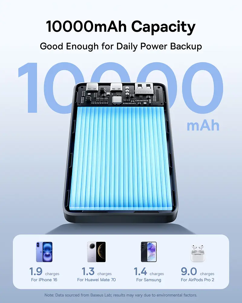 Зовнішній акумулятор Baseus EnerFill FP21 Power Bank 10000mAh 22.5W Cosmic Black (Includes Simple Type-C to Type-C Cable 20V/3A 30cm Black) (P1008210D123-00) - фото 9