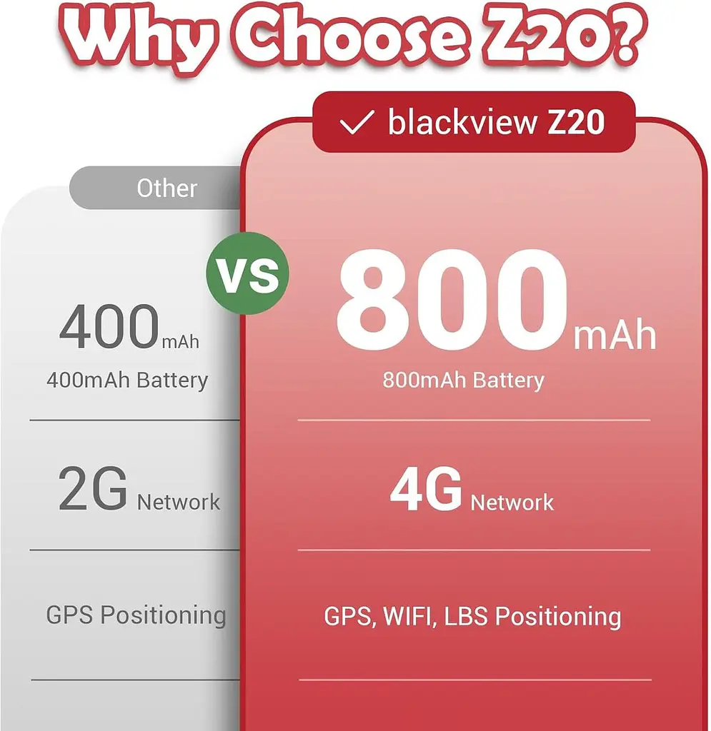 Дитячий смартгодинник Blackview 4G з GPS, SOS, відеодзвінками, камерою та крокоміром - фото 2