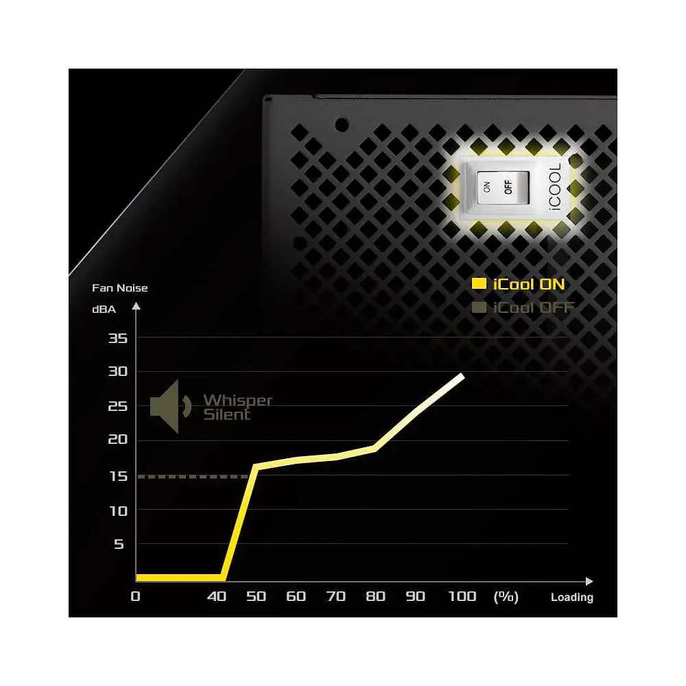 Блок питания ASRock Steel Legend 850W ATX 3.1 80+ Gold White (SL-850GW) - фото 7