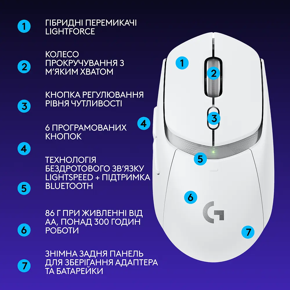 Компьютерная мышь Logitech G309 LIGHTSPEED White 910-007207 teh0022076 - фото 8