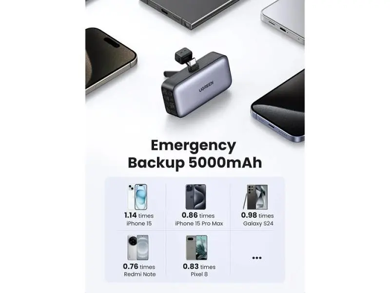 Зовнішній акумулятор (Power Bank) UGREEN Nano 5000mAh 22.5W USB Type-C Gray (35338) - фото 8