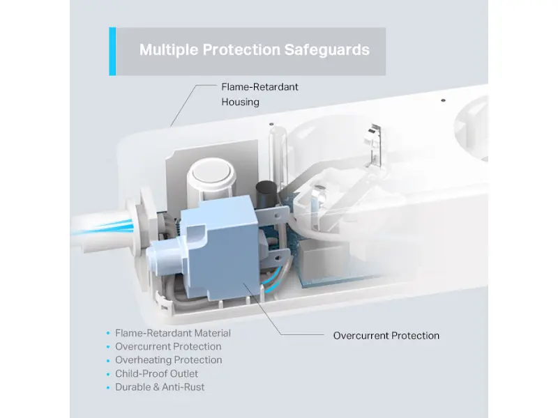 Мережевий фільтр-подовжувач TP-LINK TAPO P300 Smart Wi-Fi Power Strip White, 3 розетки, 1xUSB-C, 2xUSB, 1.5м - фото 4