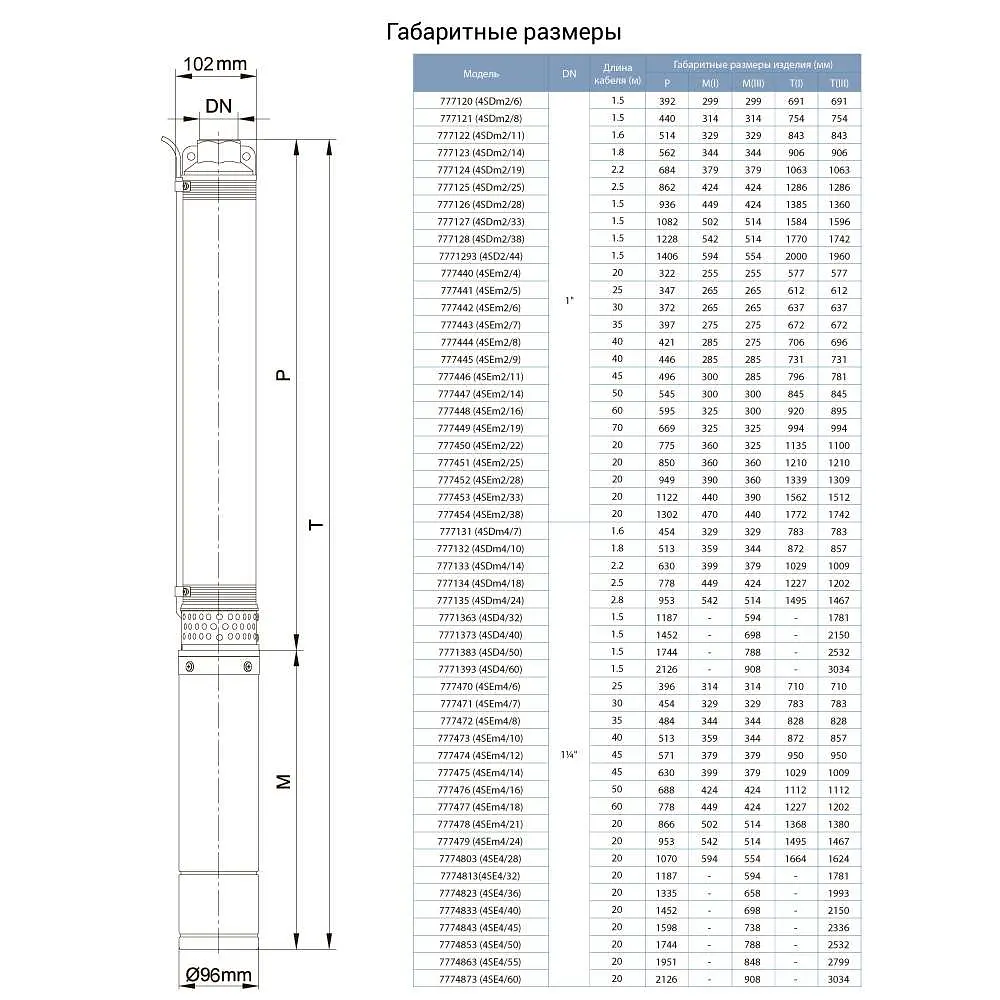Насос відцентровий свердловинний DONGYIN 4SDm2/19 1.1кВт H 134(105)м Q 55(33)л/хв Ø102мм (777124) - фото 3