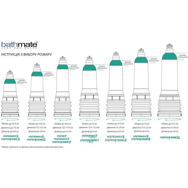Гидронасос Bathmate Hydromax 5 Clear - фото 3
